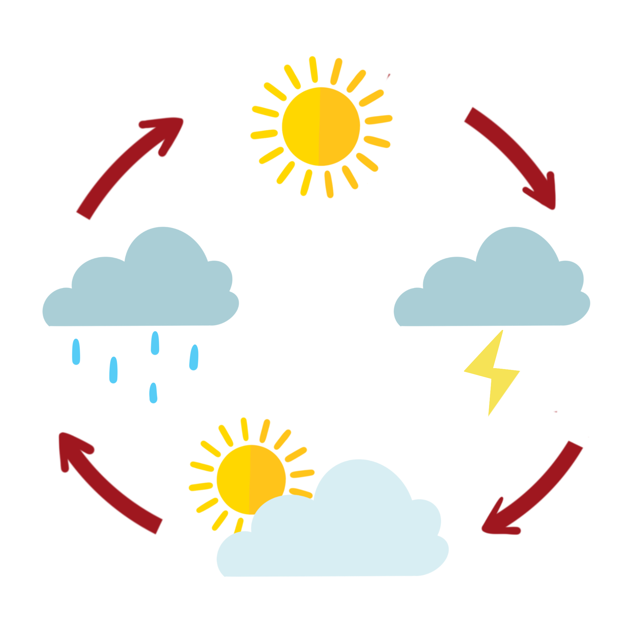 Weather & Seasons